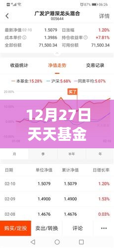 12月27日天天基金最新动态解读与分析