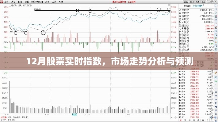 12月股市实时指数走势分析与预测