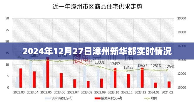 关于漳州新华都实时情况的最新报道