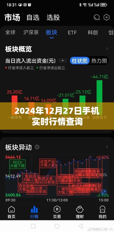 2024年12月27日手机行情实时查询概览，符合您的字数要求，具有描述性和吸引力，能够有效地吸引用户点击。