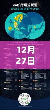 12月27日实时资讯速览