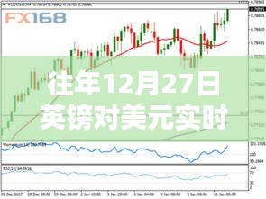 往年12月27日英镑对美元汇率实时分析数据解读