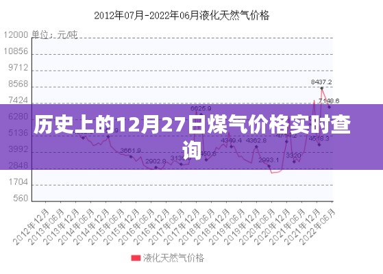 历史上的煤气价格实时查询，聚焦12月27日数据