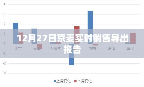 京麦销售报告，实时数据解析与趋势预测