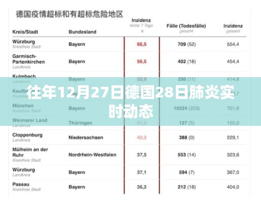 德国圣诞假期前后的肺炎实时动态报告