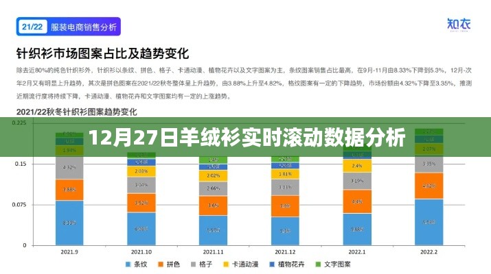 羊绒衫市场趋势分析，实时滚动数据解读