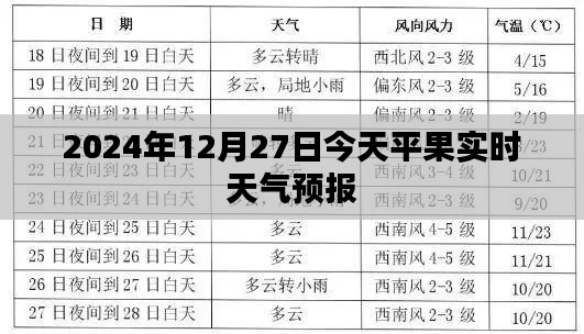 今日平果天气预报，2024年12月27日天气实时更新