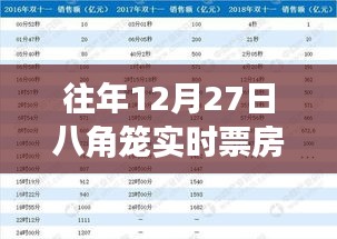 八角笼实时票房分析，揭秘往年12月27日的秘密数据