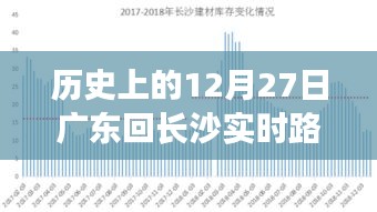 历史上的12月27日广东回长沙实时路况查询