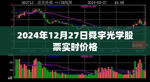 舜宇光学股票2024年12月27日实时行情分析