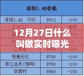 实时曝光量解析，定义与重要性