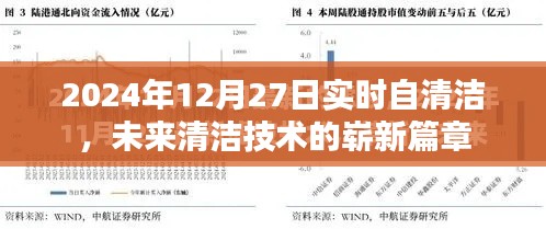 未来清洁技术革新，实时自清洁时代来临