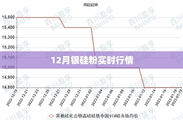 银硅粉最新实时行情（12月版）