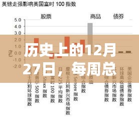 历史总统大选实时统计，揭秘12月27日背后的故事