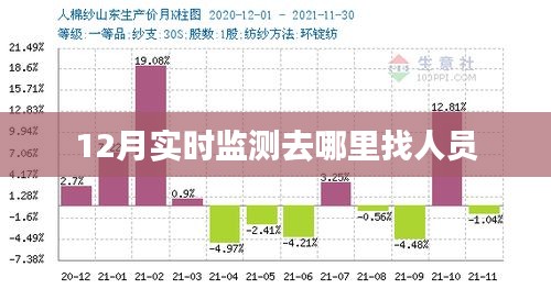 实时人员监测数据查询指南