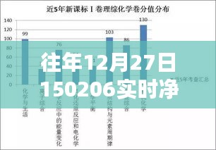 往年12月27日净值深度解析，实时数据解读