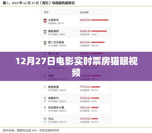 猫眼视频实时电影票房数据（最新更新）