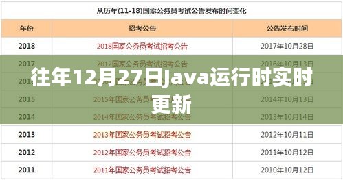 Java实时更新，往年12月27日运行时更新解析