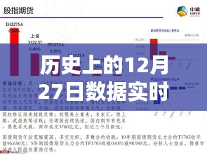 历史上的十二月二十七日数据实时图形在线展示