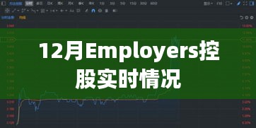 12月Employers控股最新实时动态