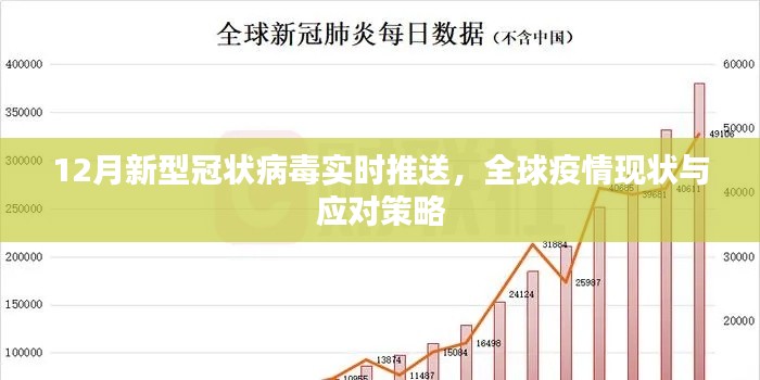 全球疫情最新动态，新冠病毒实时追踪与应对策略