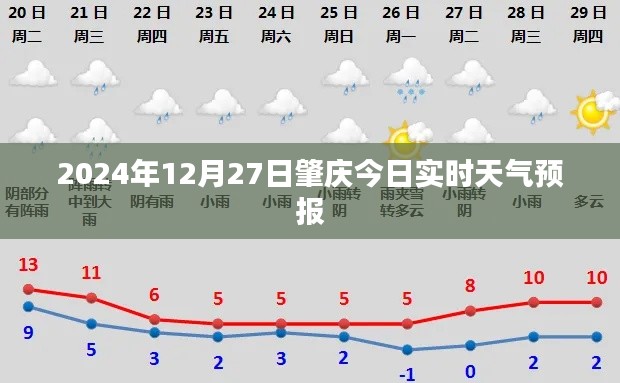 肇庆今日天气预报，2024年12月27日实时天气信息