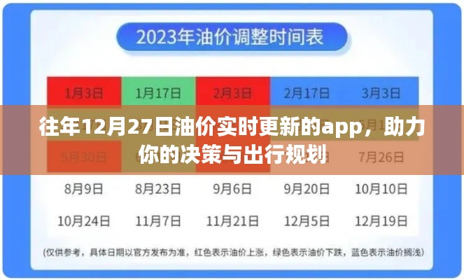 「油价实时更新助手，助力决策与出行规划」