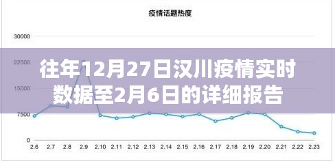 汉川疫情实时数据报告，去年年末至今年初疫情详细分析