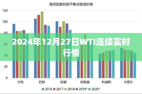 WTI原油期货实时行情走势分析（最新数据）