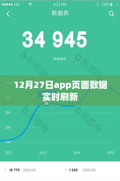 12月27日APP页面数据实时更新，最新资讯一键掌握