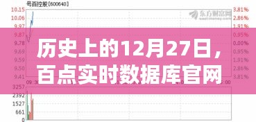 百点实时数据库官网下载里程碑揭秘，历史性的十二月二十七日里程碑事件