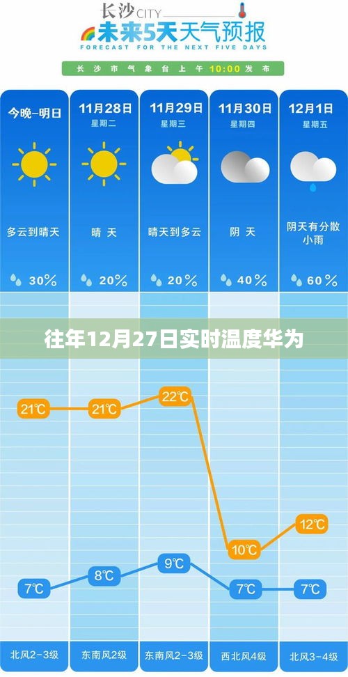 华为往年12月27日实时温度数据回顾