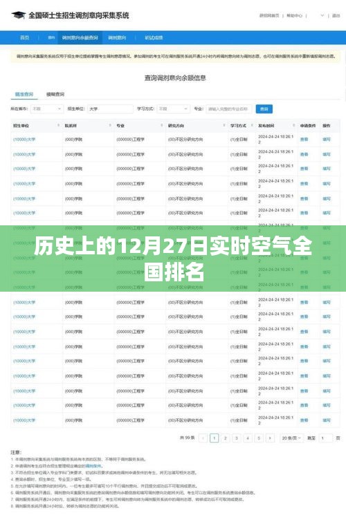全国空气质量实时排名榜，聚焦历史12月27日数据揭晓，字数在指定范围内，同时突出了关键信息，适合用于百度搜索和收录。