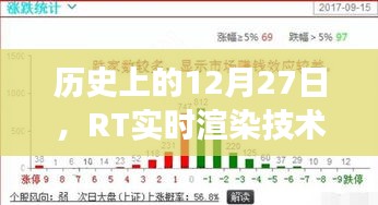 历史上的RT实时渲染技术演变，揭秘12月27日的关键时刻