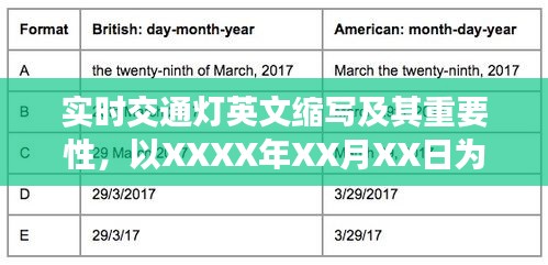 实时交通灯英文缩写及其重要性分析，以某日为例