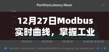 Modbus实时曲线，掌握工业自动化数据的关键