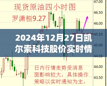 凯尔索科技股价实时行情（最新数据）