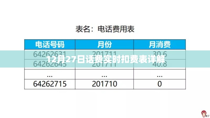 12月27日话费实时扣费表解析