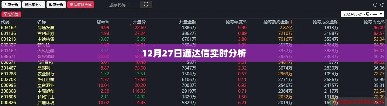 通达信实时分析，最新股市行情解读（12月27日）