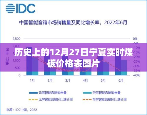 宁夏煤碳价格表图片，历史12月27日实时更新