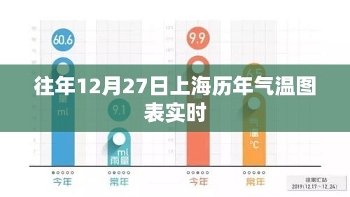 上海历年气温图表，历年气温实时数据对比