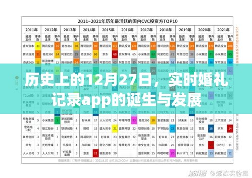 实时婚礼记录app的诞生与成长历程回顾