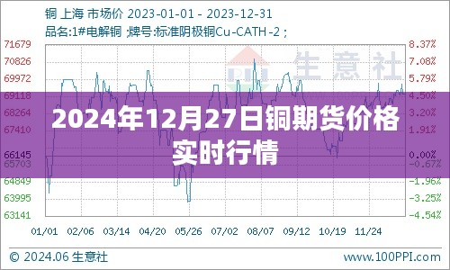 铜期货价格实时行情（2024年12月27日）