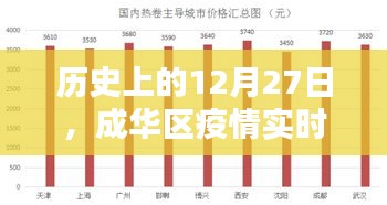 成华区疫情实时数据查询，历史疫情回顾与今日数据解读