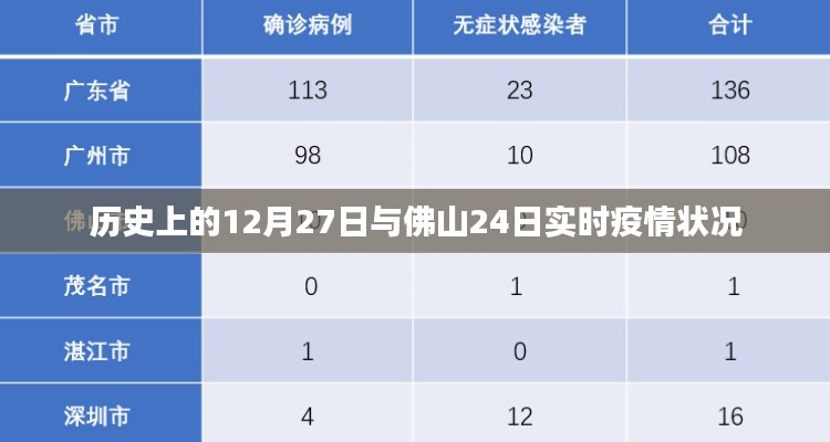 佛山实时疫情与历史上的重要时刻回顾