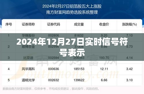 实时信号符号表示介绍，了解信号符号变化与意义