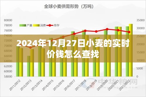 如何查找小麦实时价格（以2024年12月27日为例）