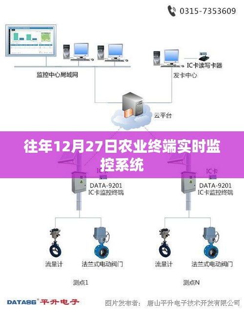 农业终端实时监控系统历年运作概览