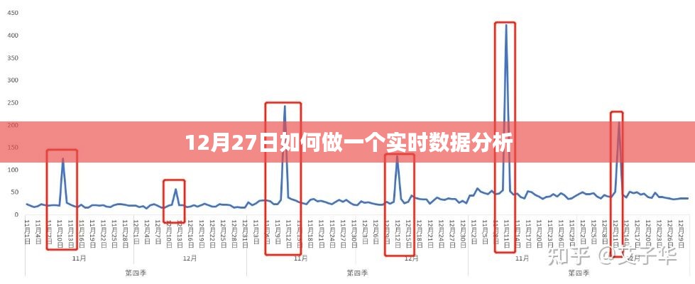 实时数据分析，掌握技巧，洞悉数据奥秘