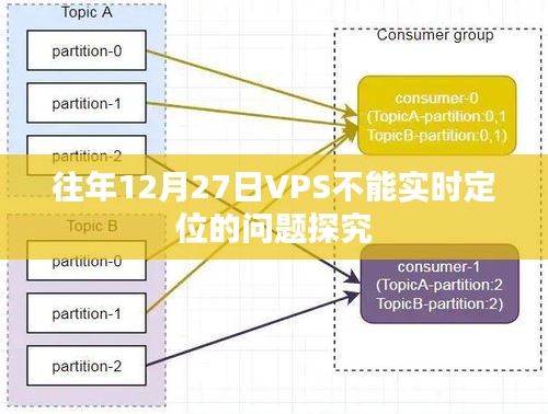 VPS实时定位问题解析，历年12月27日的挑战与解决方案